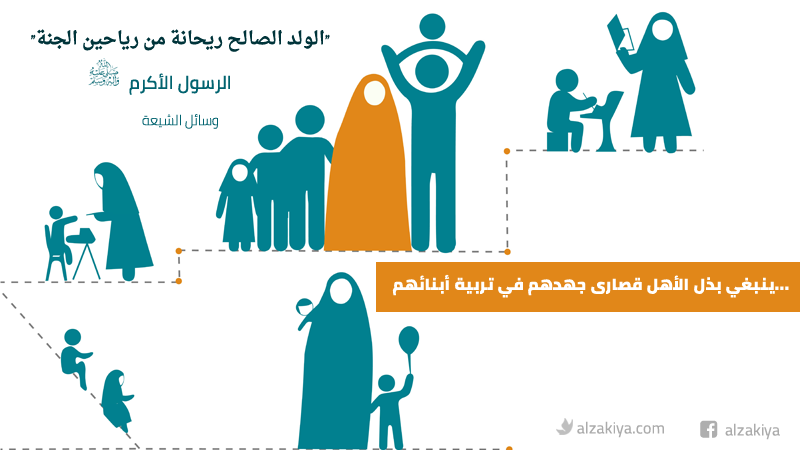 آداب تربية الأولاد