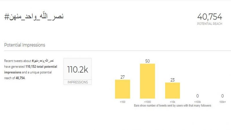 السعودية تقود حملة هاشتاغات